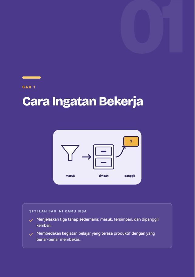 Contoh halaman Cara Belajar Cepat dan Teknik Mencatat