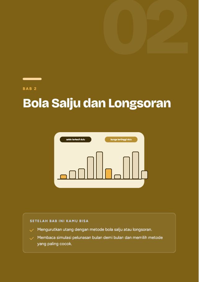 Contoh halaman Lunasi Utang: Metode Bola Salju dan Longsoran