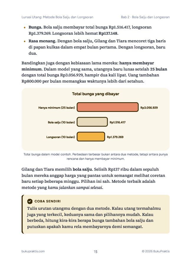 Contoh halaman Lunasi Utang: Metode Bola Salju dan Longsoran